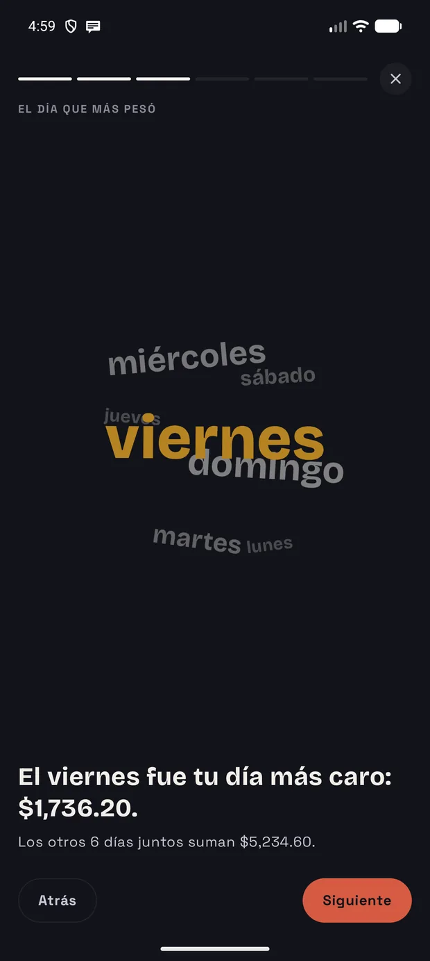 Resumen semanal de WMM señalando el día más caro de la semana.